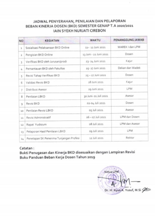 JADWAL BKD DOSEN SEMESTER GENAP TA 2020/2021