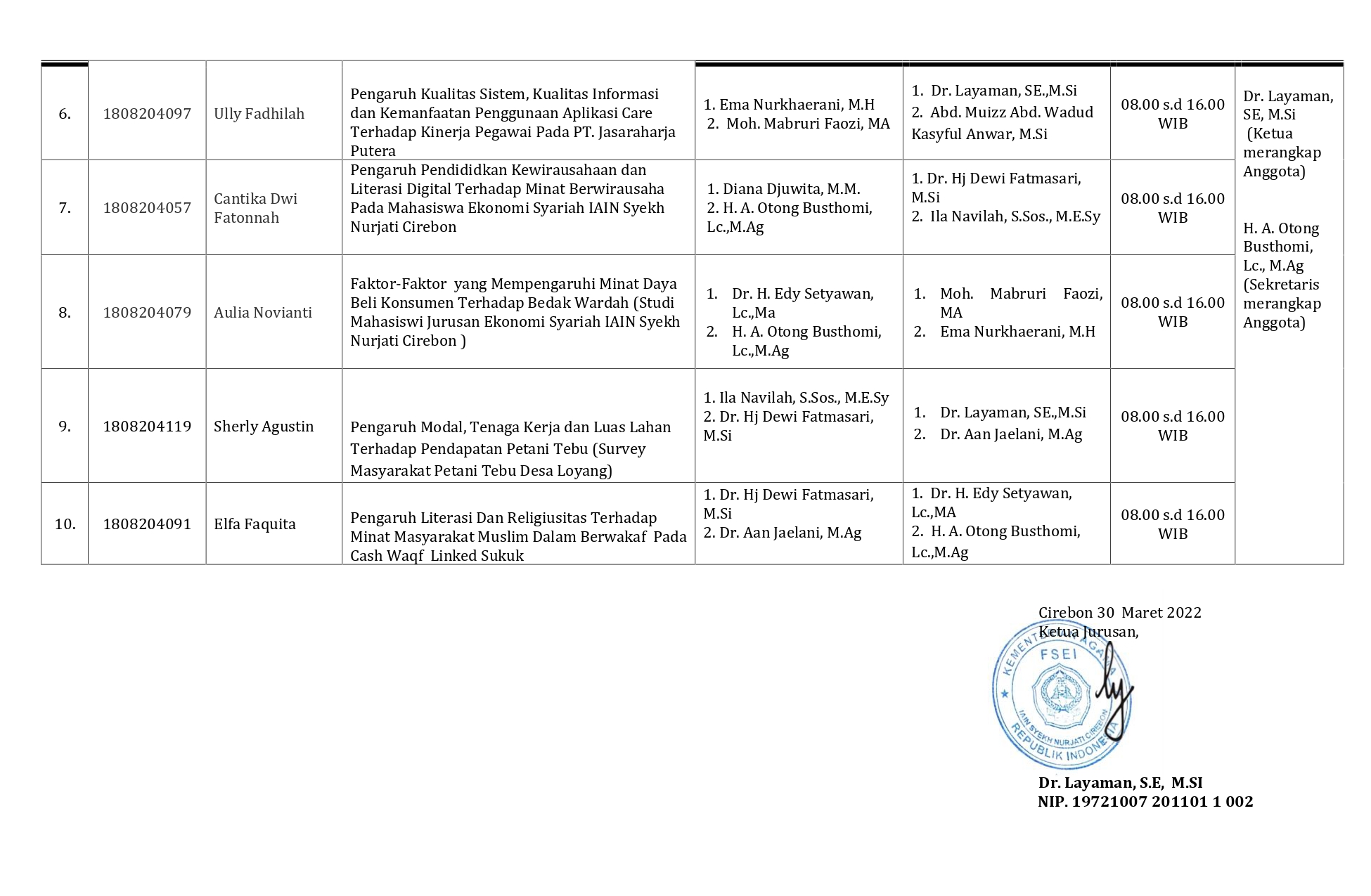 JADWAL SIDANG SKRIPSI (MUNAQOSAH) GEL.II JURUSAN EKONOMI SYARIAH