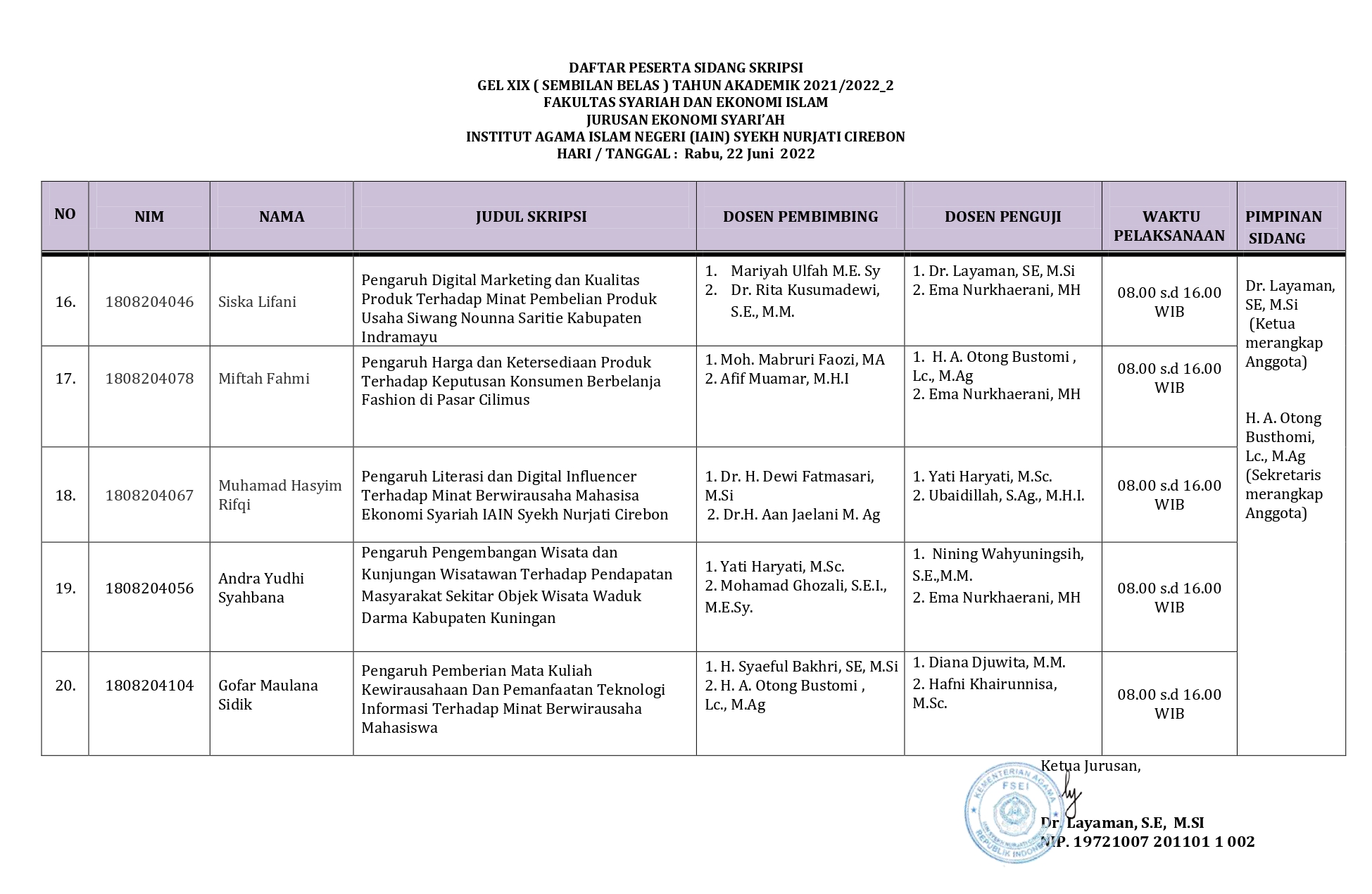 Jadwal Ujian Munaqosah Gelombang XIX Jurusan Ekonomi Syariah