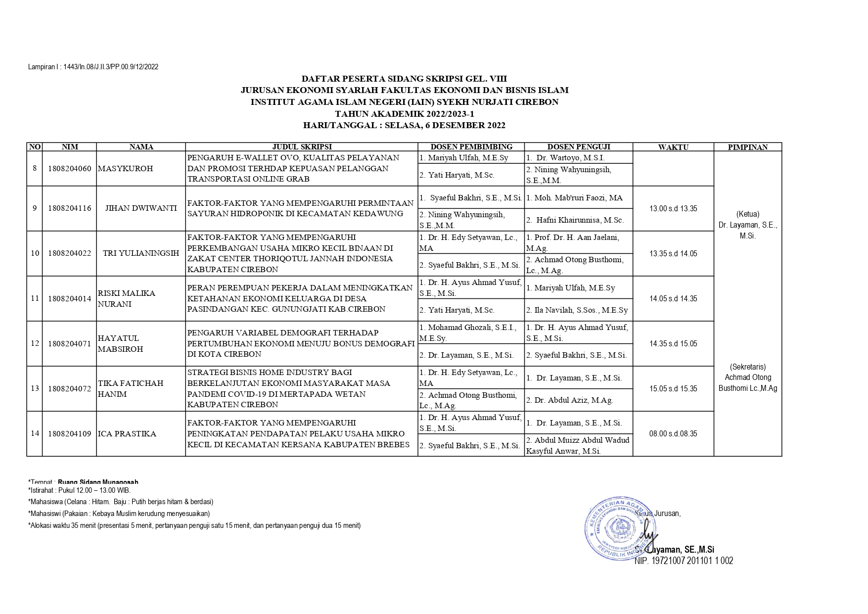 Jadwal Ujian Skripsi (Munaqosah) Gel. VIII Jurusan Ekonomi Syariah