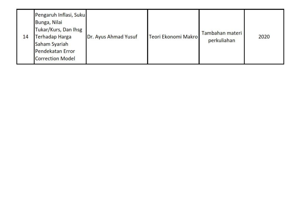 Integrasi Kegiatan Penelitian/PkM dalam Pembelajaran