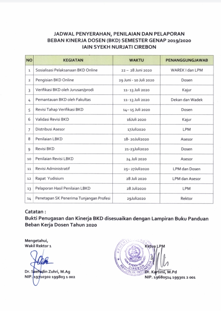 JADWAL BEBAN KINERJA DOSEN (BKD)