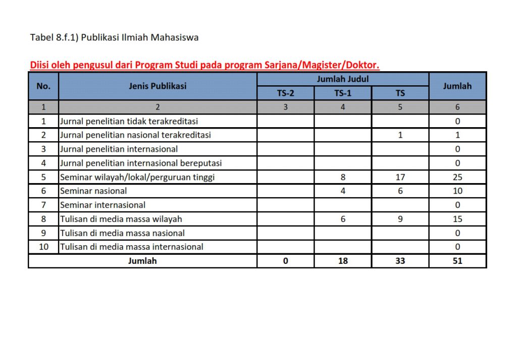 Publikasi Ilmiah Mahasiswa
