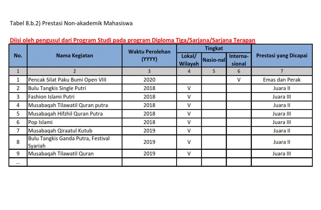 Prestasi Non-akademik Mahasiswa