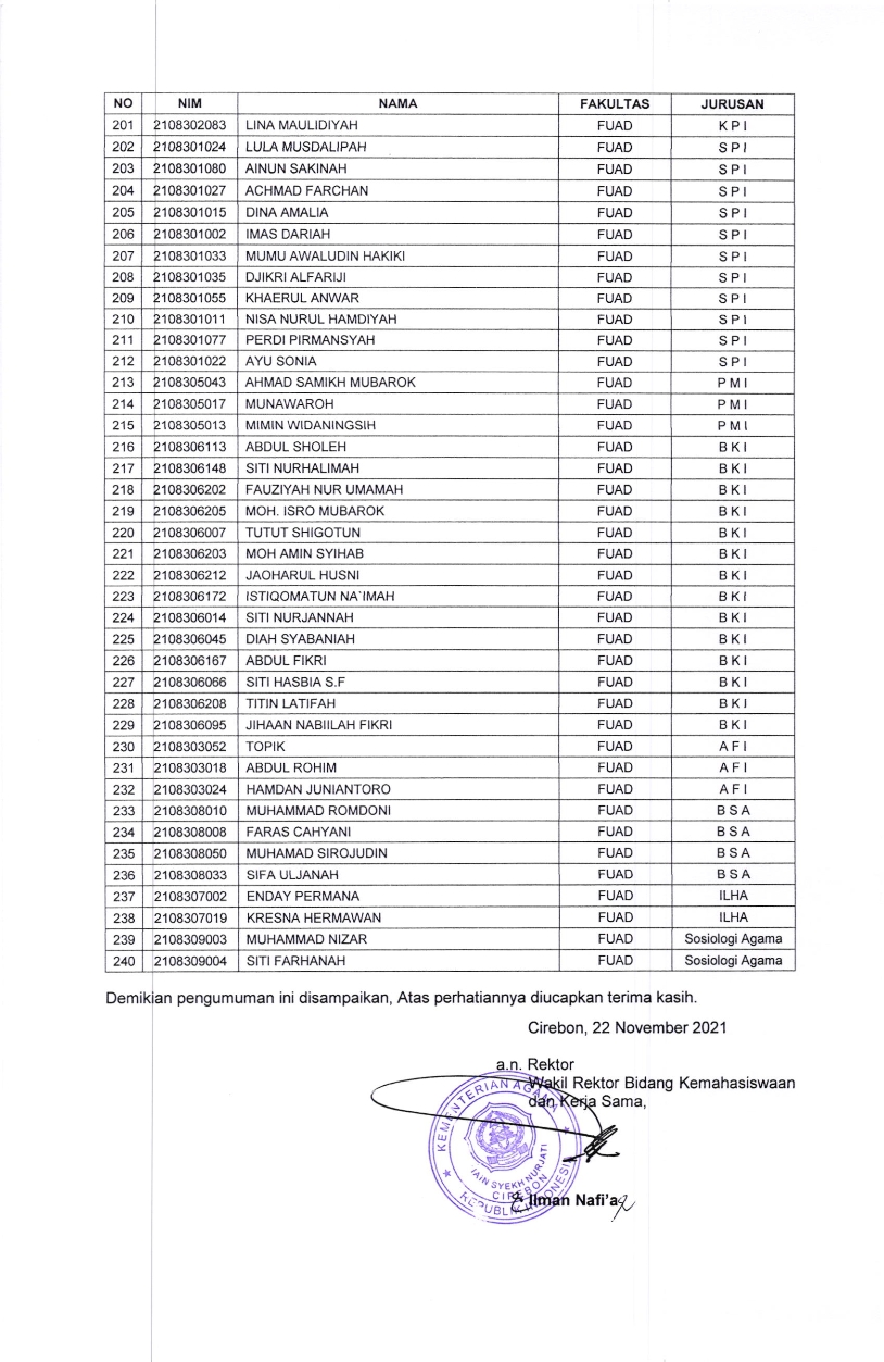PENGUMUMAN HASIL SELEKSI PROGRAM KARTU INDONESIA PINTAR (KIP) KULIAH TAHUN 2021