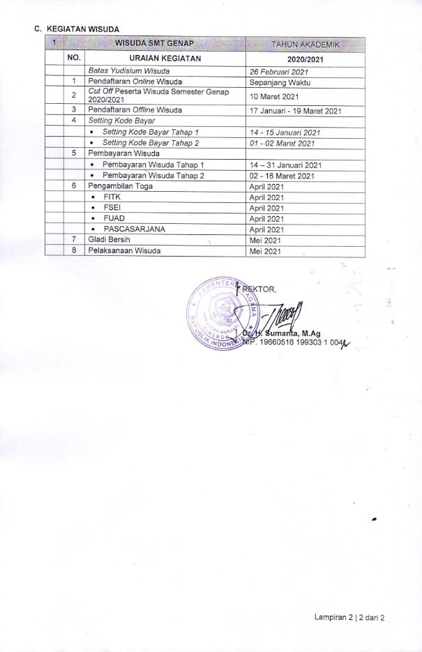 SURAT EDARAN REKTOR IAIN SYEKH NURJATI TENTANG PERUBAHAN KALENDER AKADEMIK SEMESTER GENAP TA 2020/2021