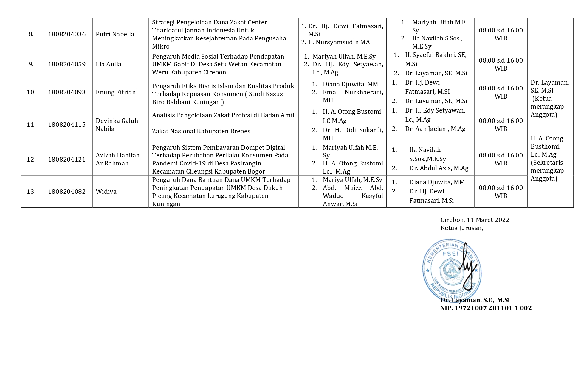Jadwal Sidang Skripsi (Munaqosah) Gel.XVI Jurusan Ekonomi Syariah