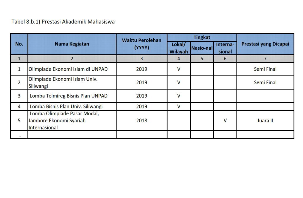 Prestasi Mahasiswa