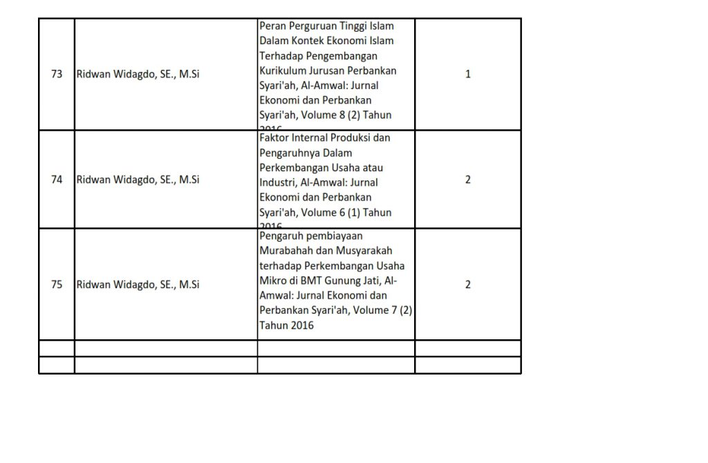 Karya Ilmiah DTPS yang Disitasi