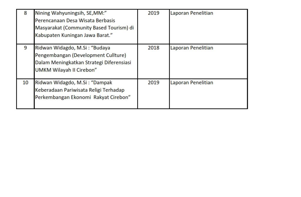 Luaran Penelitian/PkM Lainnya oleh DTPS