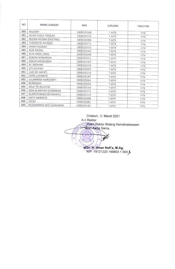 PENGUMUMAN HASIL SELEKSI ADMINISTRASI BEASISWA BANK INDONESIA TAHUN 2021