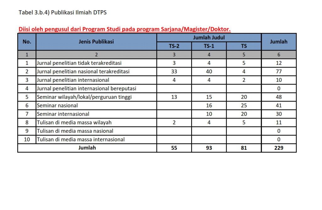 Publikasi Ilmiah DTPS