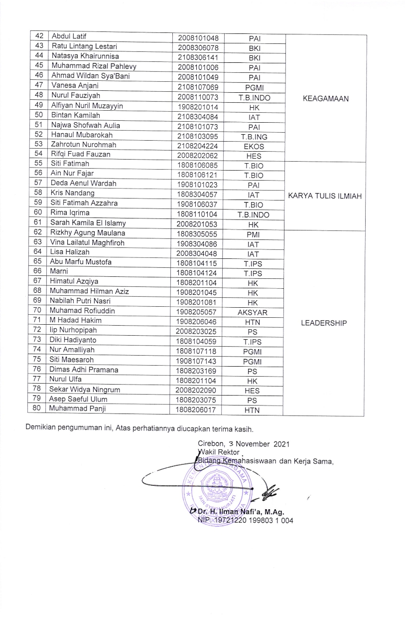 PENGUMUMAN HASIL SELEKSI PROGRAM BEASISWA PRESTASI NON AKADEMIK TAHUN 2021