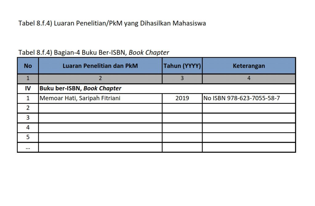 Luaran Penelitian/PkM yang Dihasilkan Mahasiswa