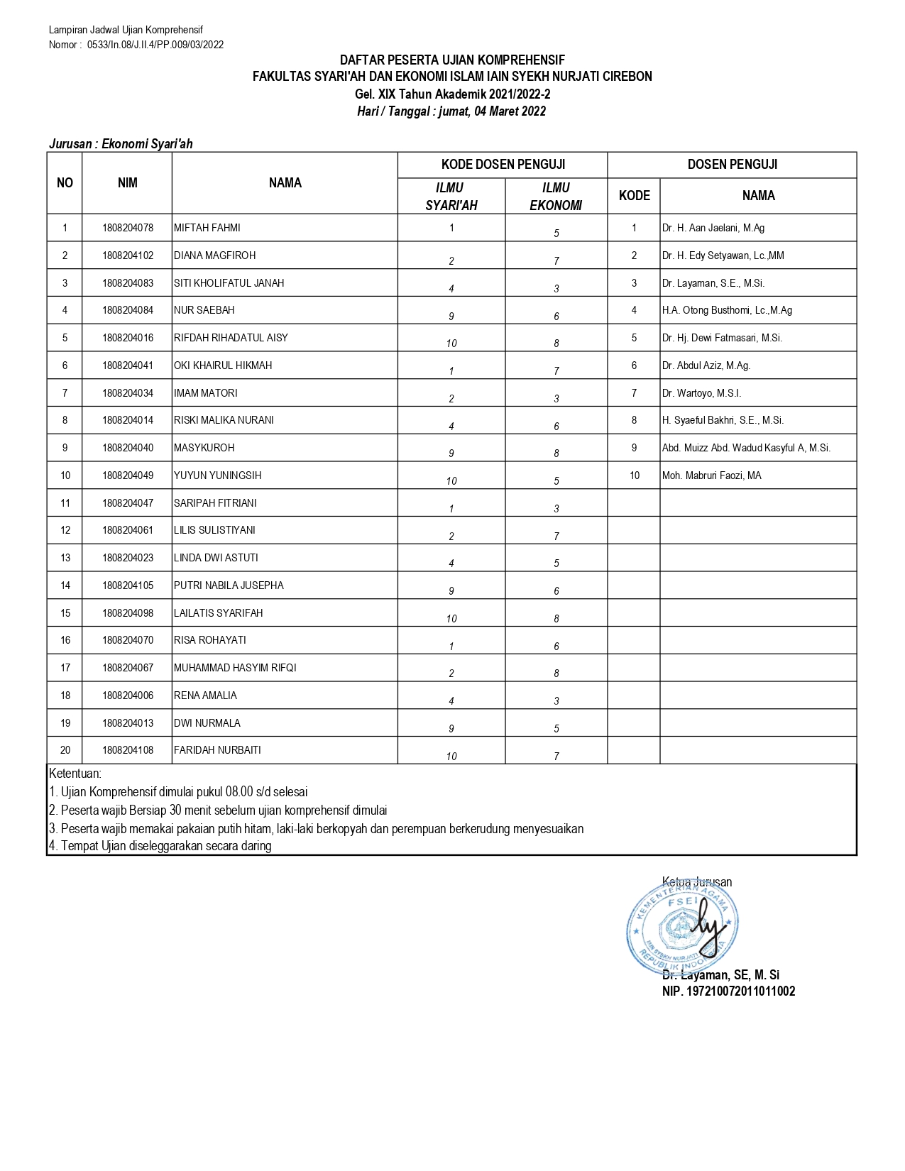 Jadwal Ujian Komprehensif Gel.XIX Jurusan Ekonomi Syariah