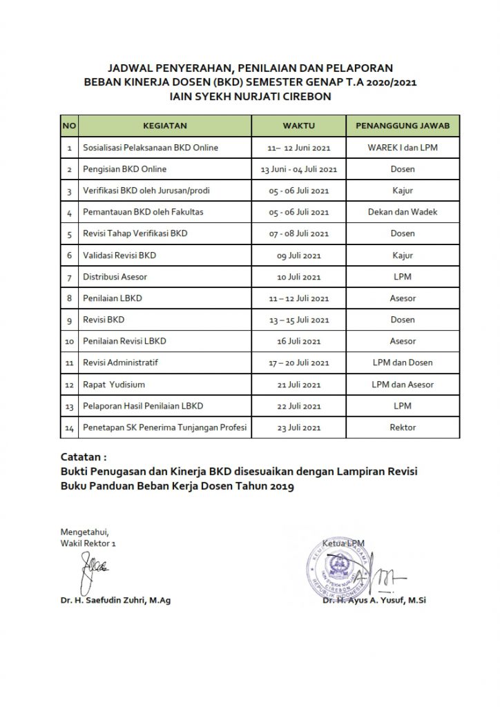 REVISI JADWAL BKD DOSEN SEMESTER GENAP TA 2020/2021